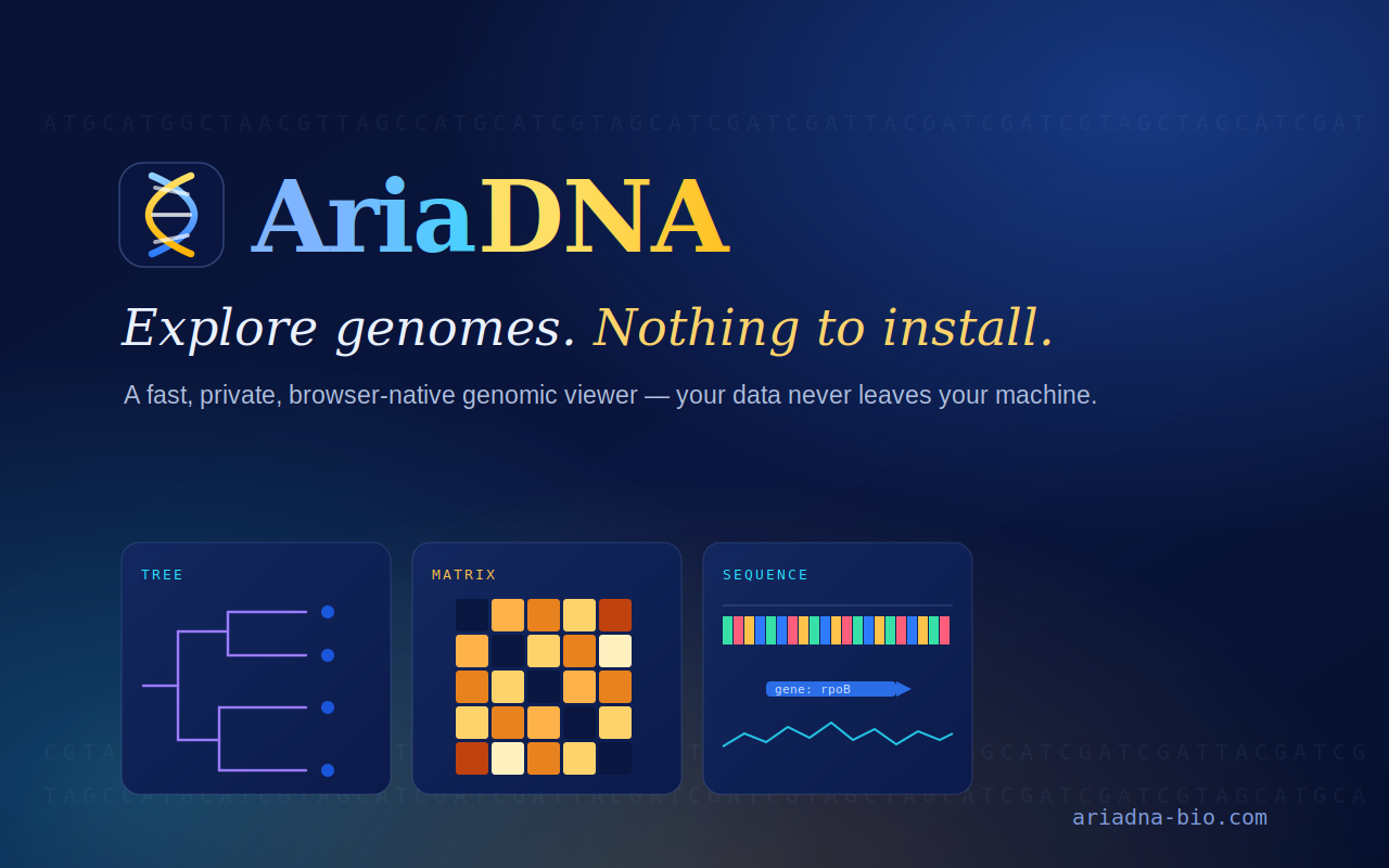 AriaDNA — Bio Viewer